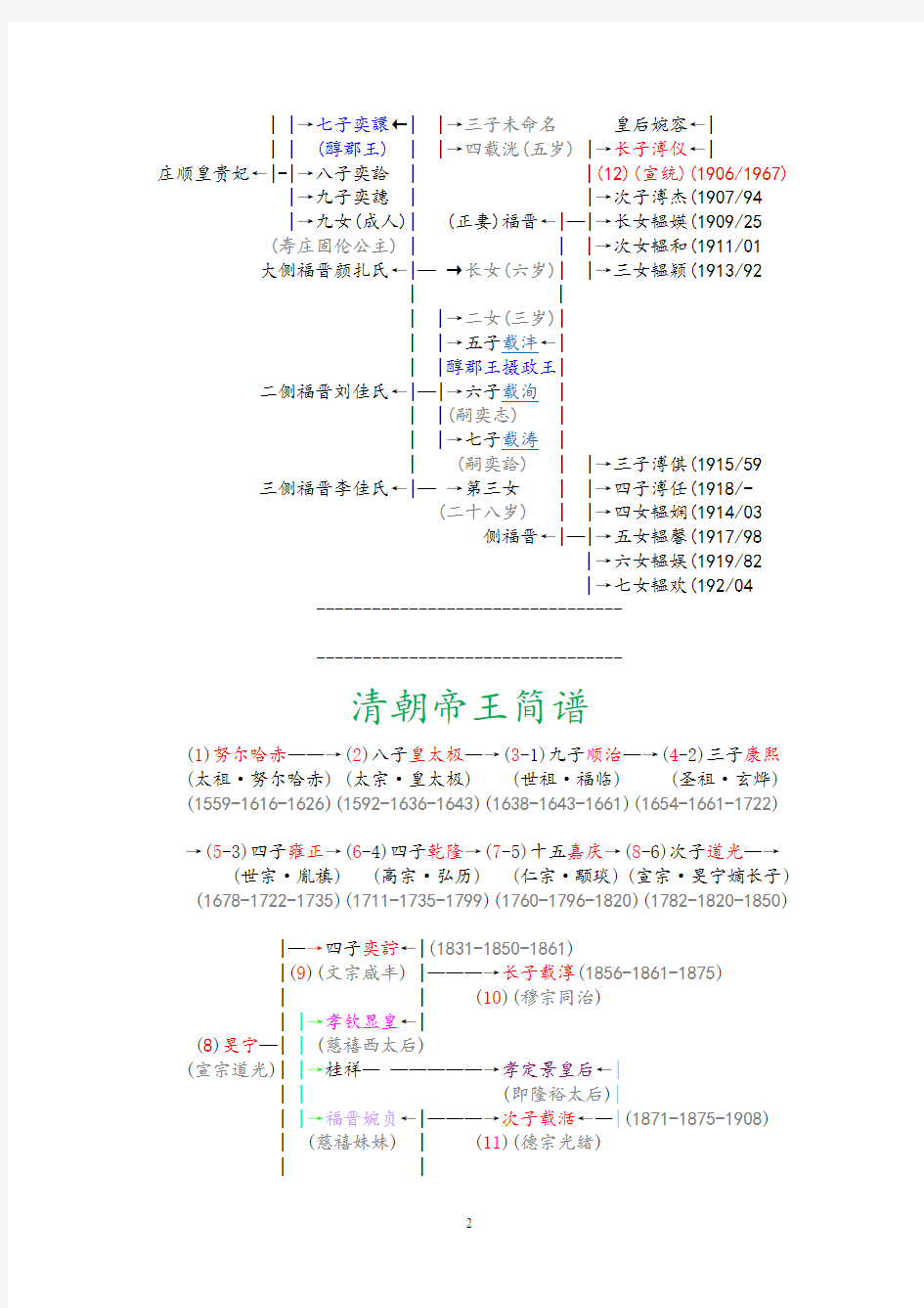 清朝最后三帝家谱