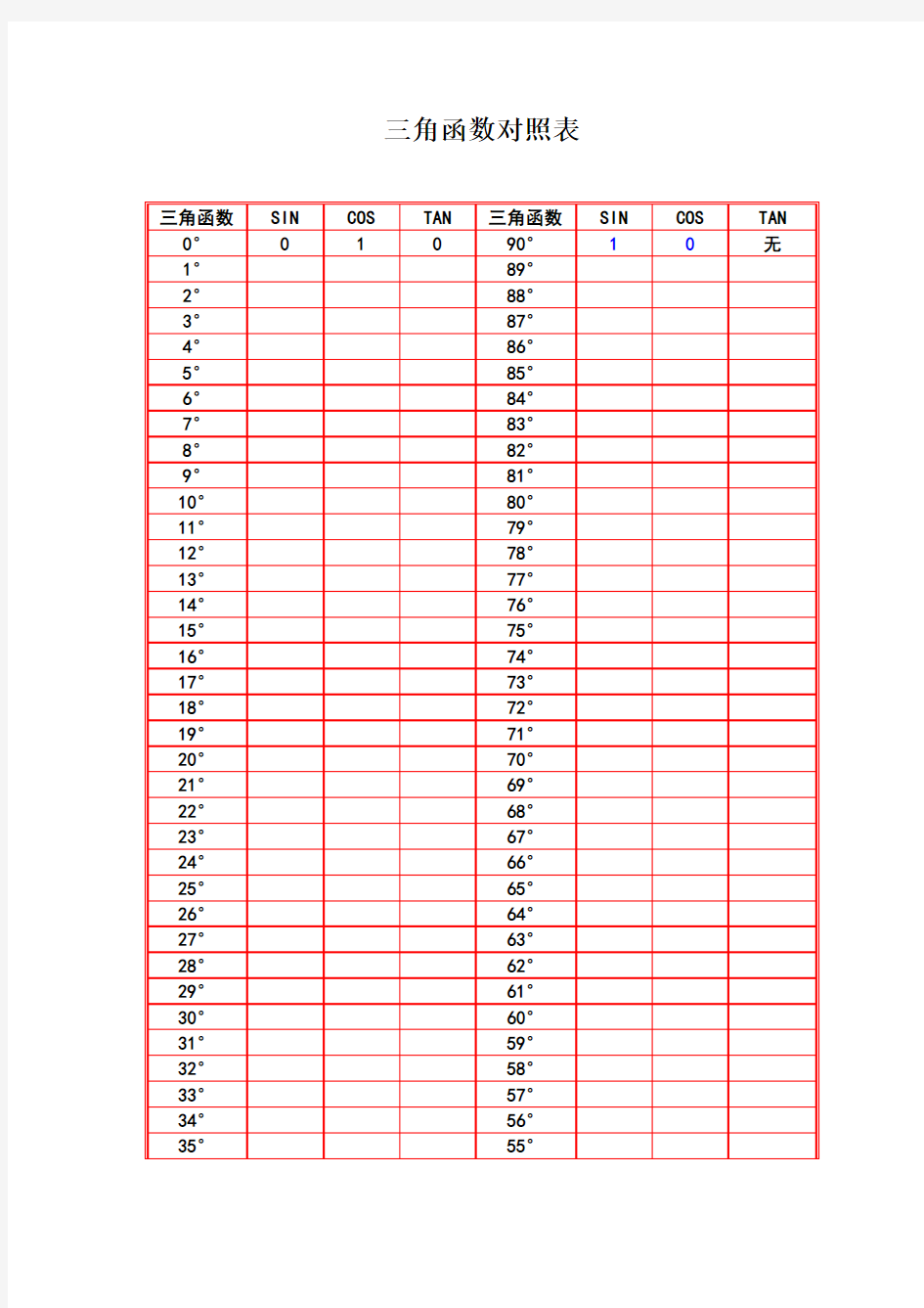 角函数对照表