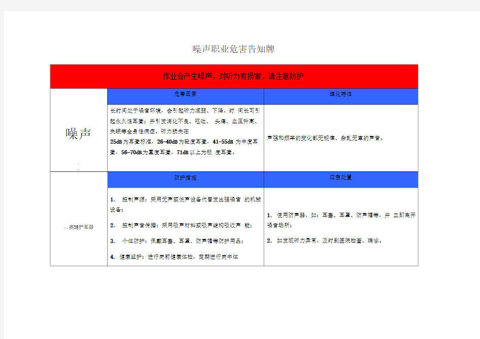 噪声职业危害告知牌