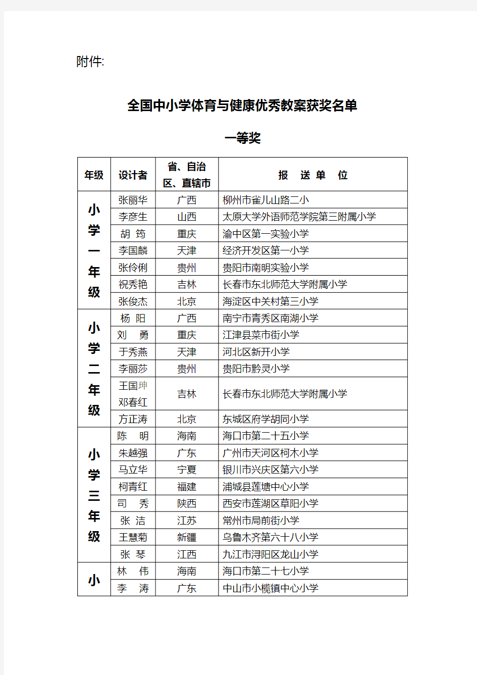 全国中小学体育与健康优秀教案获奖名单.doc