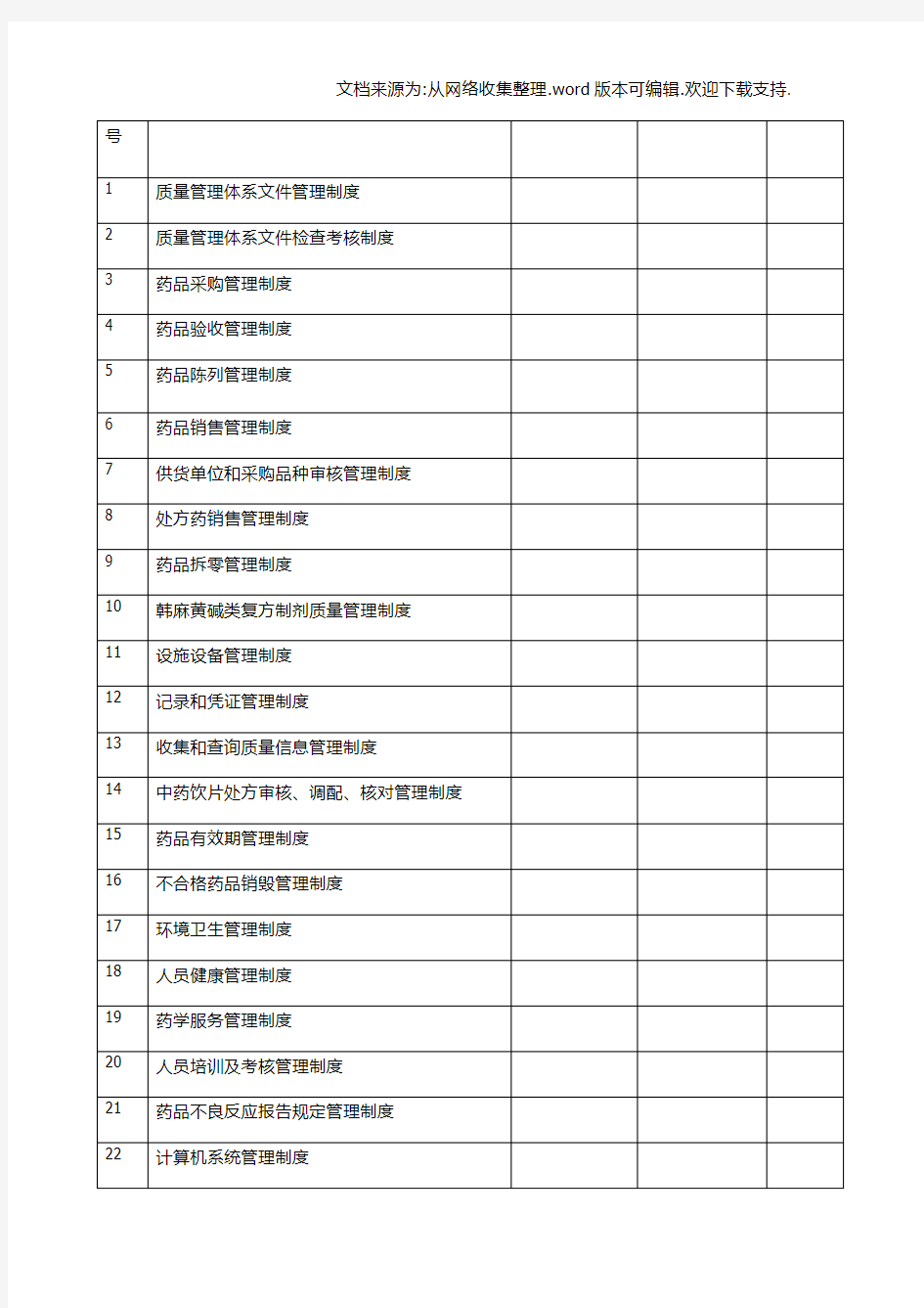 药品零售企业GSP表格大全及填写说明