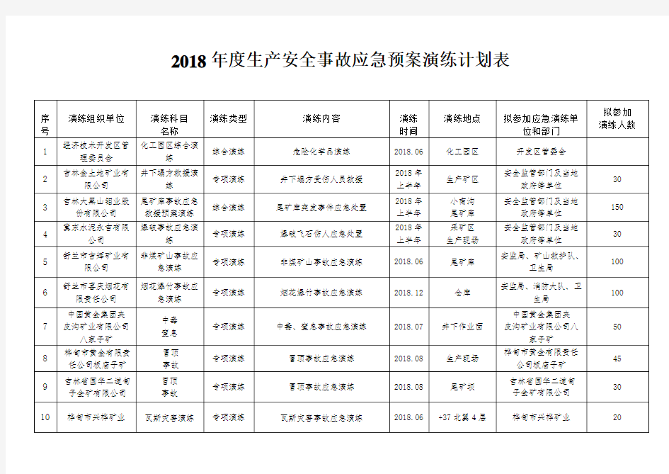 2018年生产安全事故应急预案演练计划表