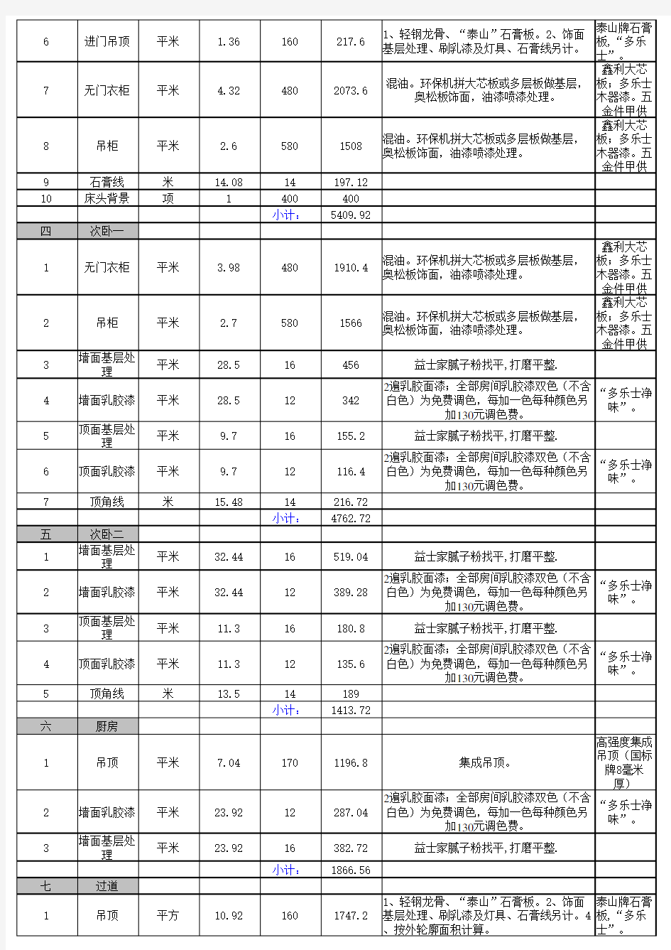 家居装修工程报价清单