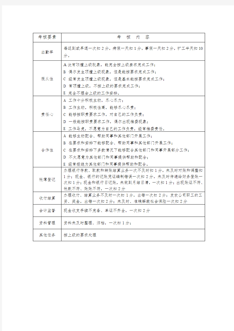 出纳月度考核表