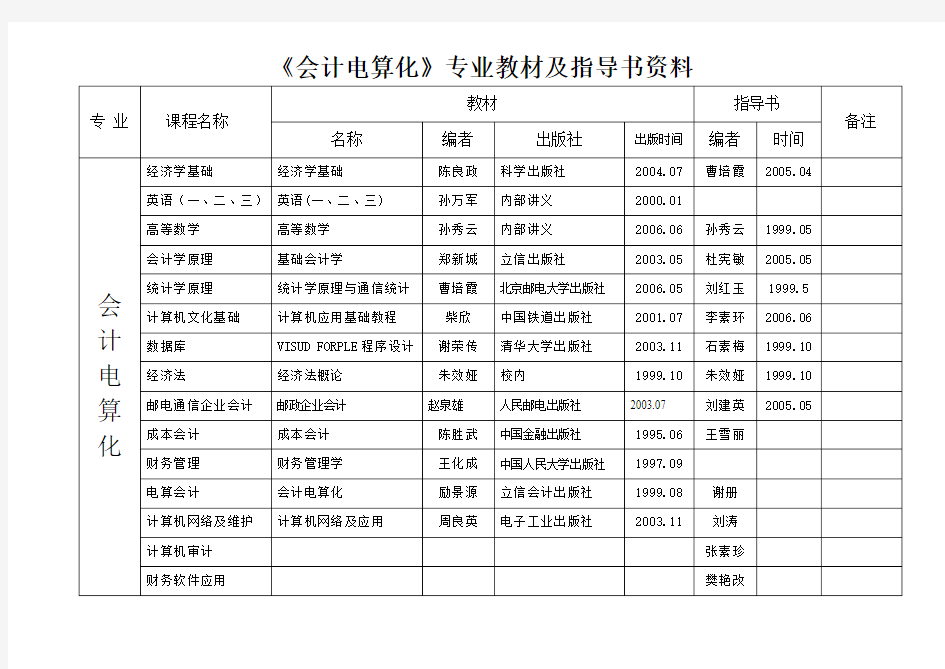 《会计电算化》专业教材及指导书资料(精)