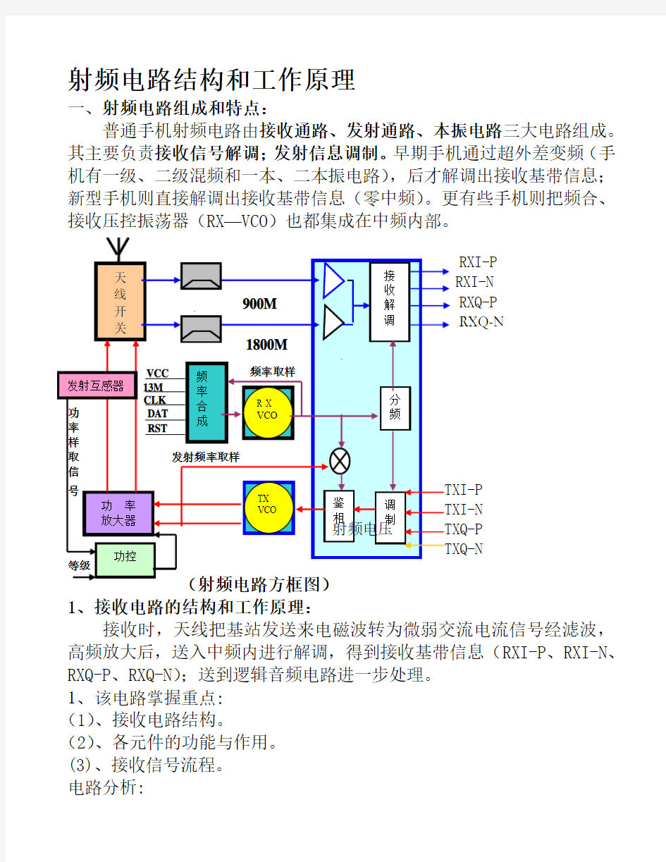 射频电路结构和工作原理