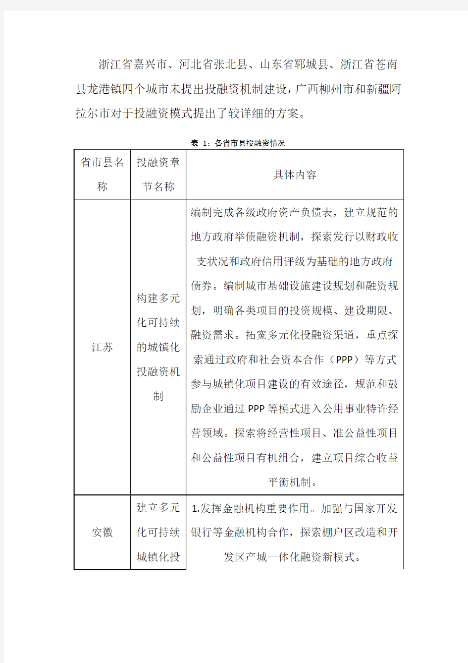 创新投融资模式汇总