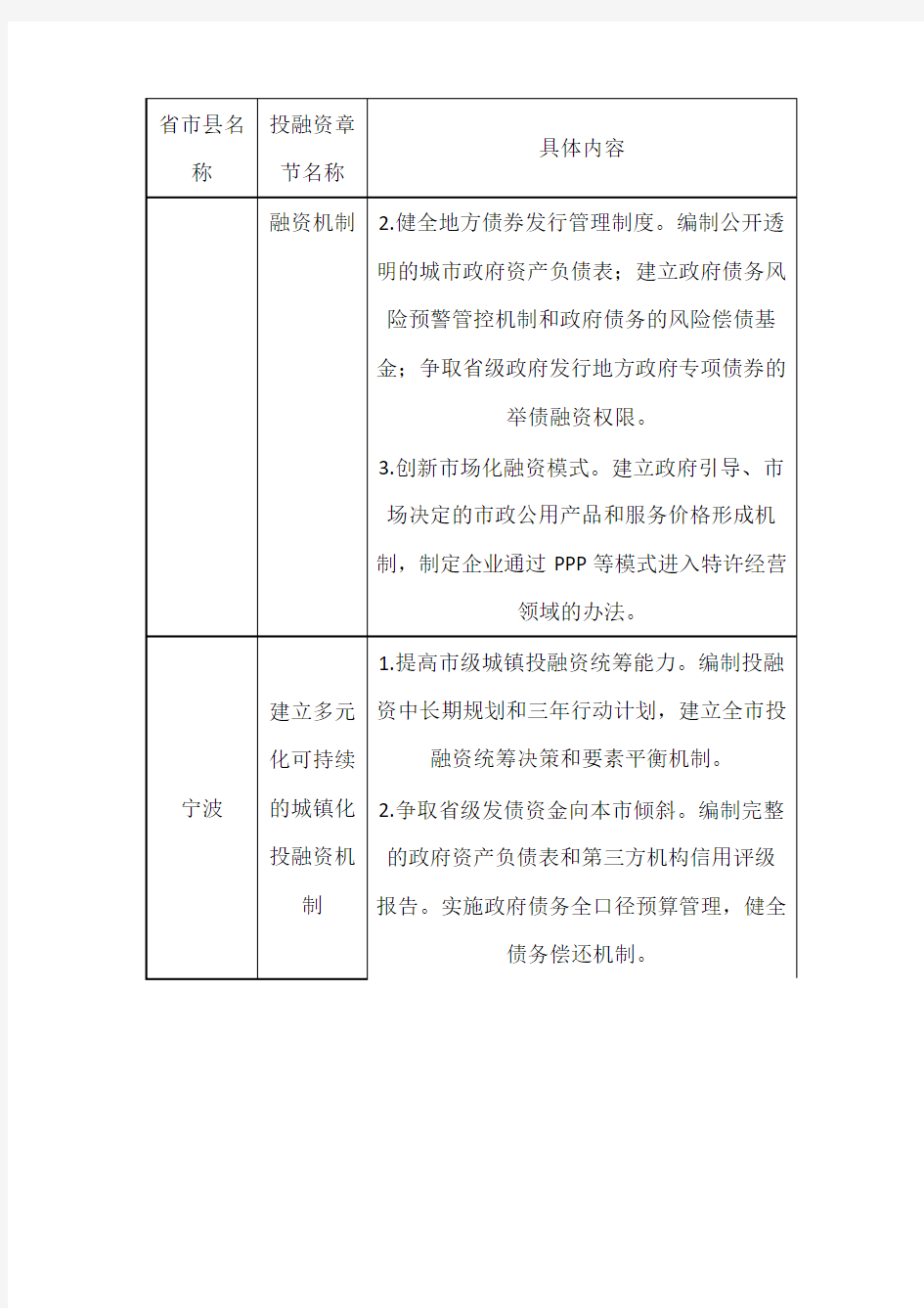 创新投融资模式汇总