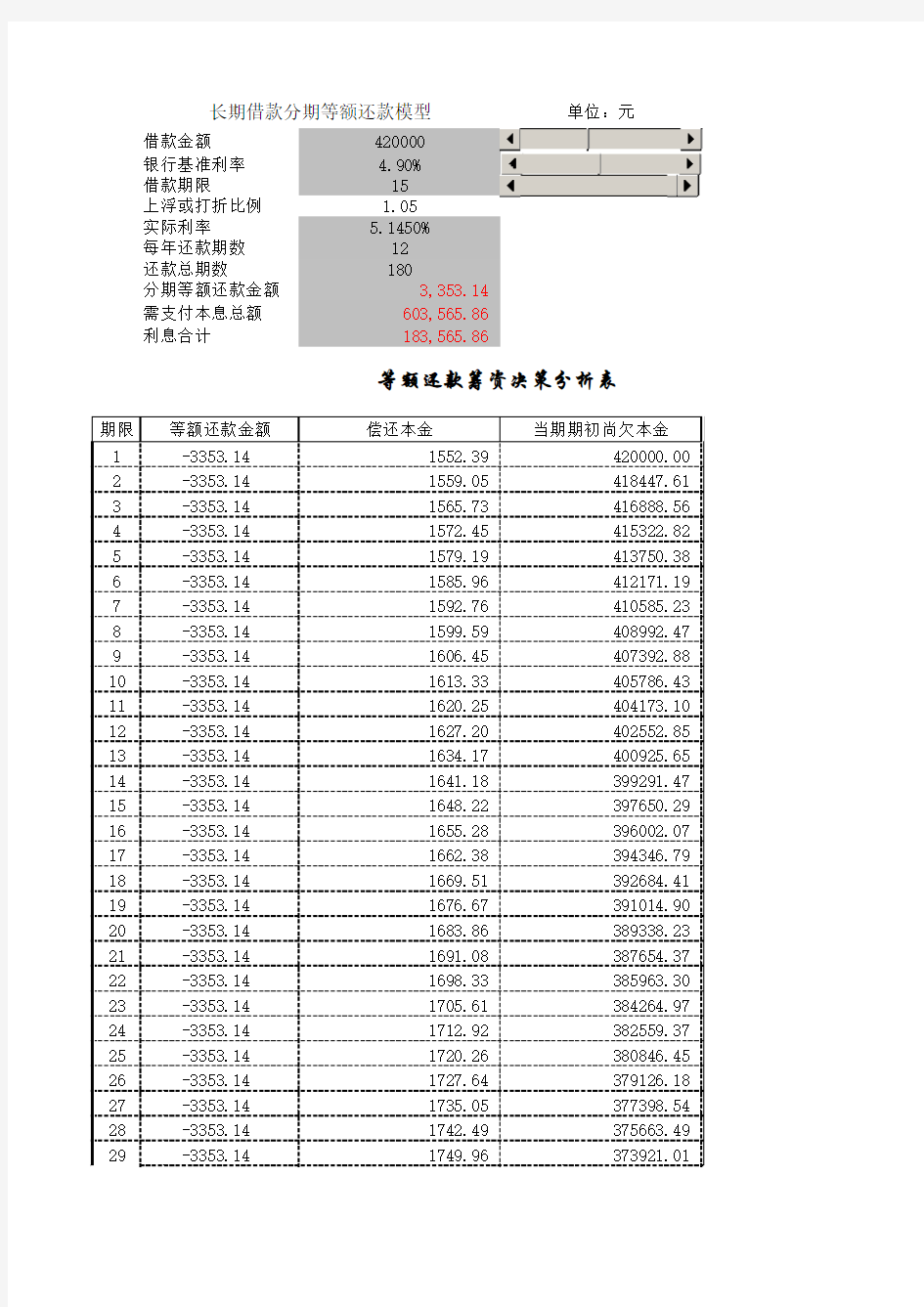 融资决策分析模型