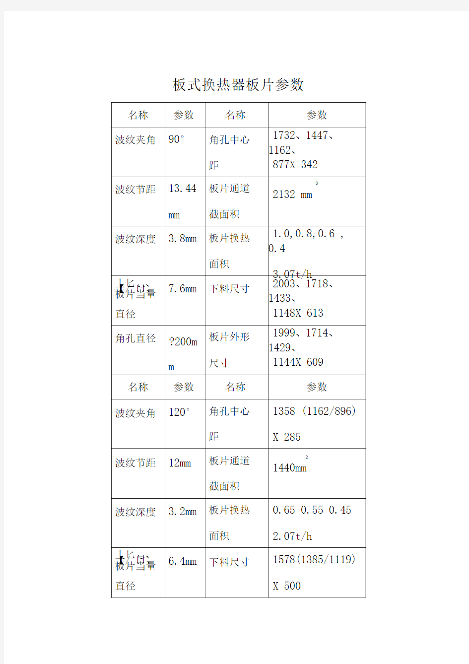 BR系列板式换热器板片参数