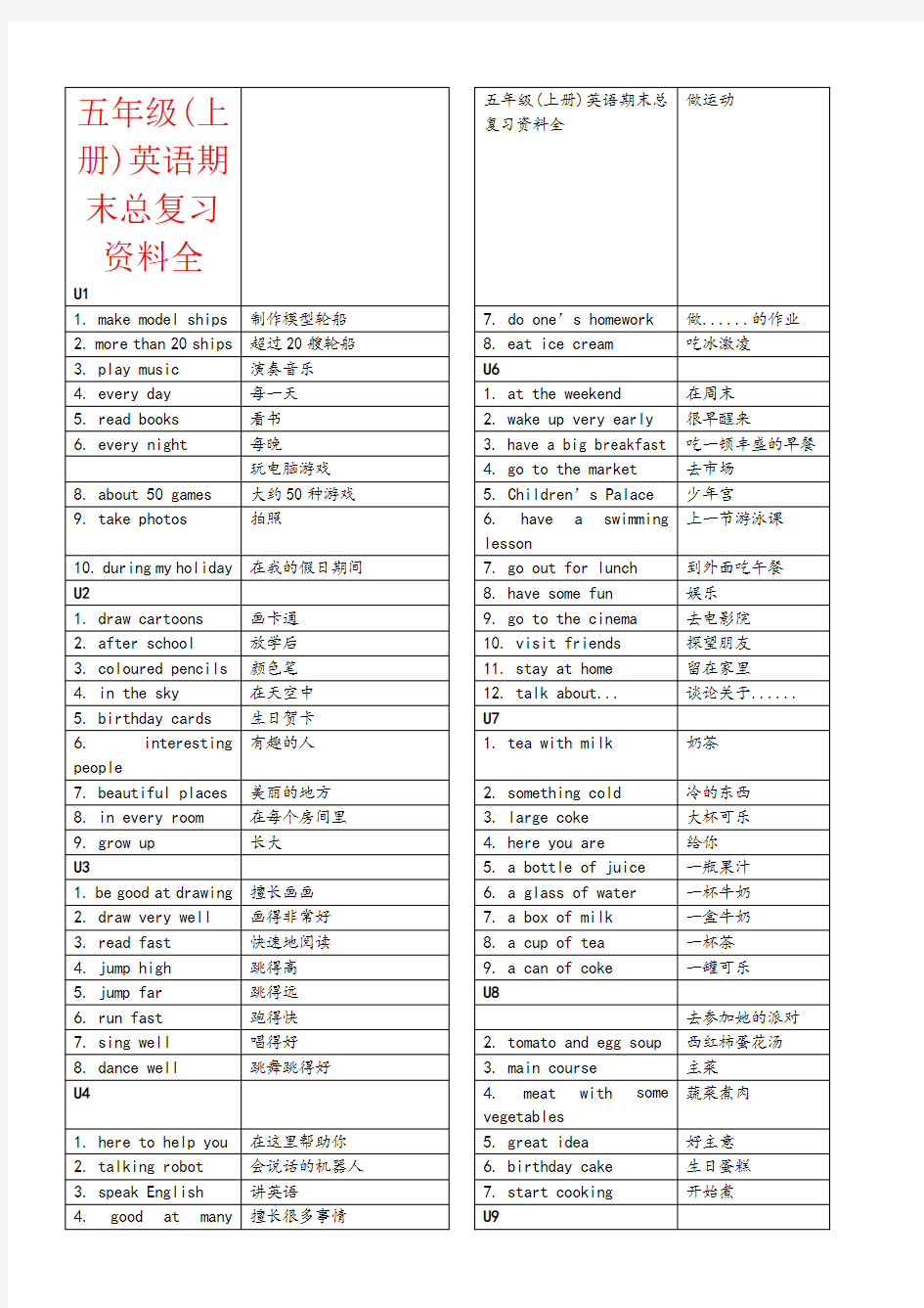 【强烈推荐】五年级(上册)英语期末总复习资料全