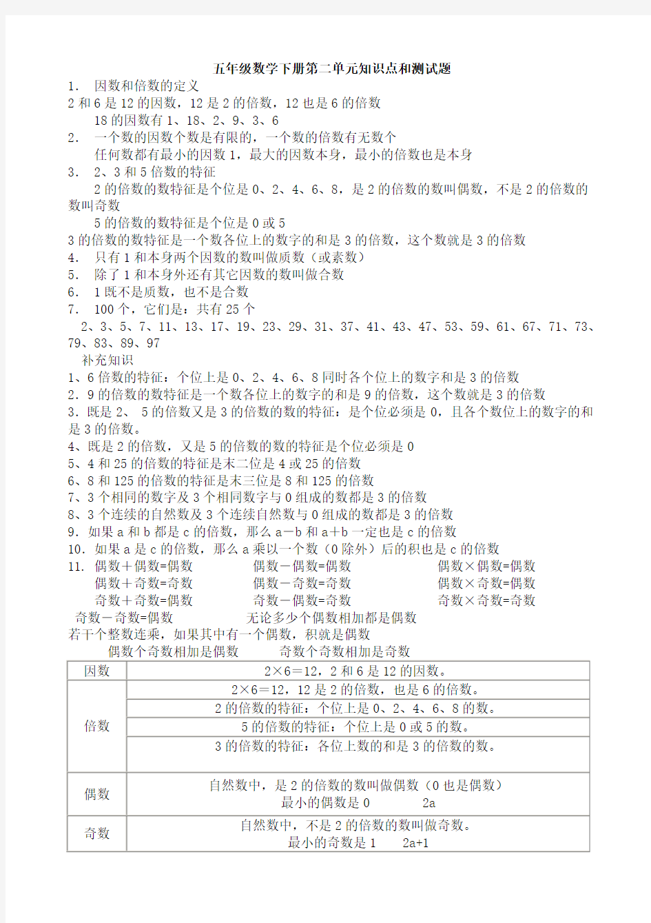 人教版五年级下册数学因数与倍数测试题