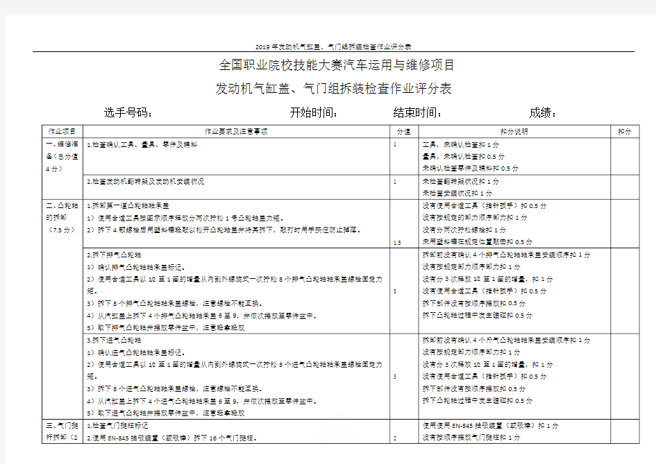 2019年发动机气缸盖、气门组拆装检查作业评分表