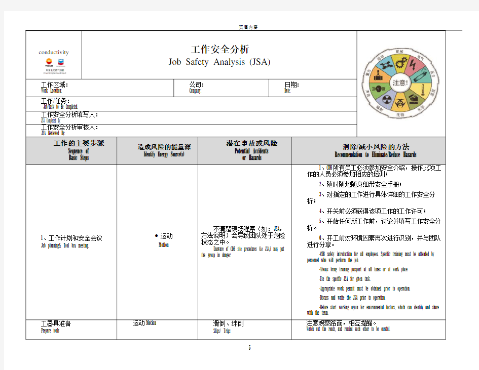 JSA-工作安全分析模板