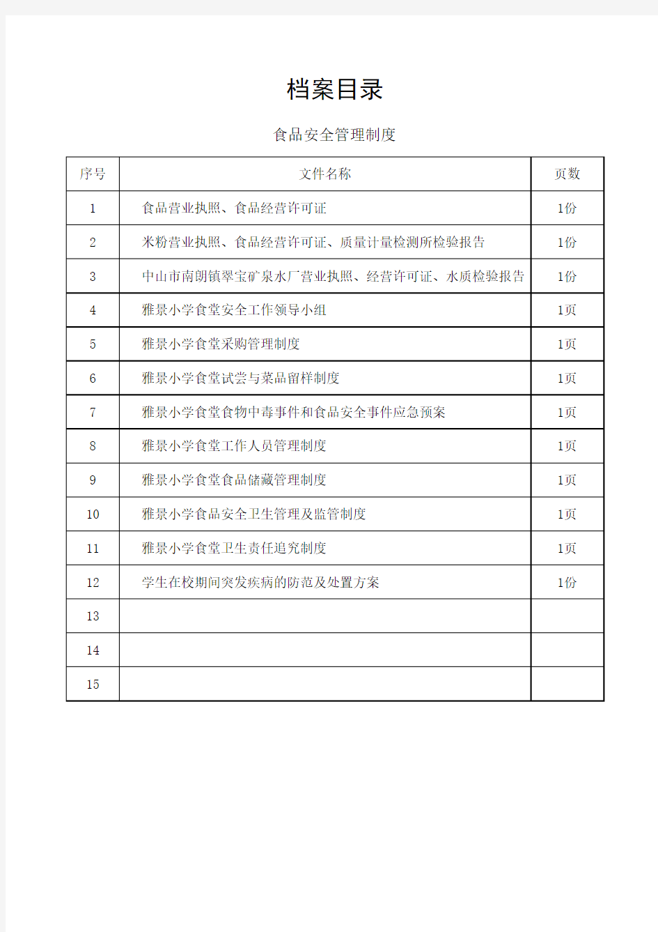 食品安全档案目录表