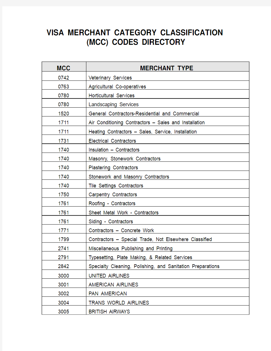 国际信用卡商户行业代码表(MCC-Merchant Category Code)