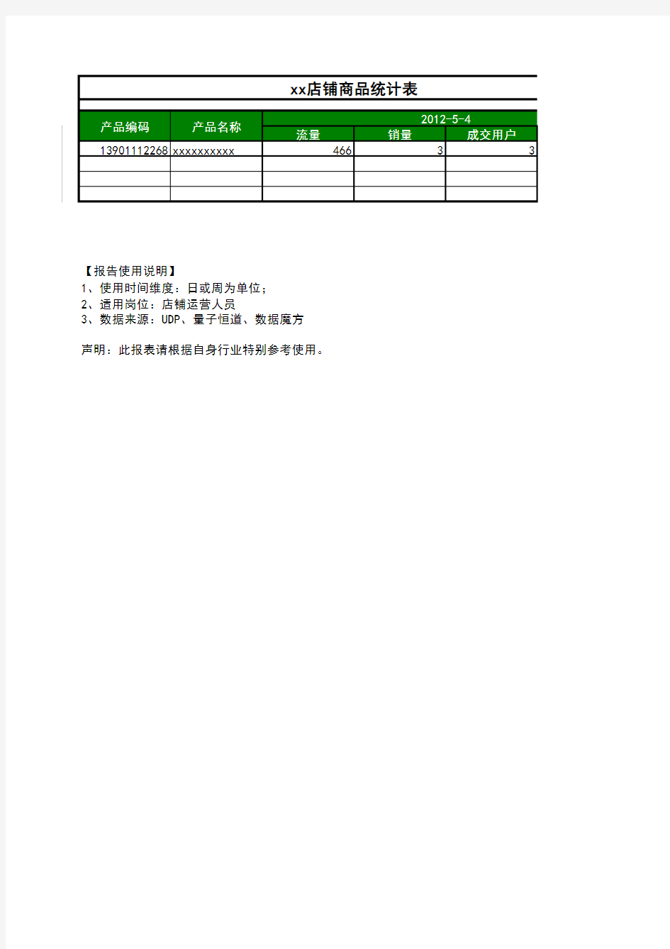 店铺日常运营管理表格宝贝统计分析产品统计表