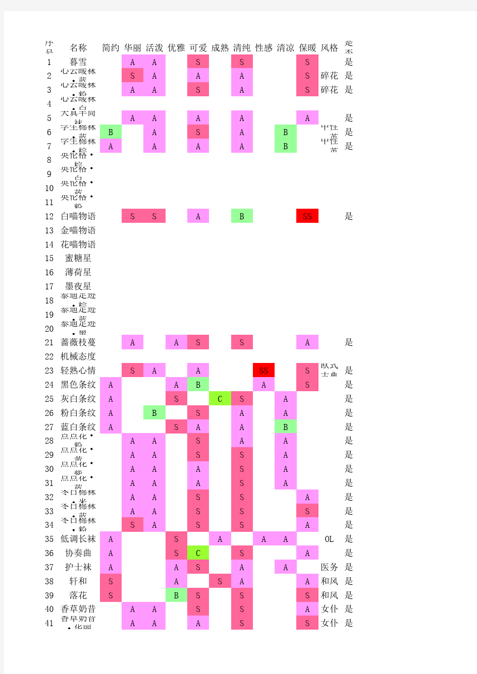 奇迹暖暖衣柜攻略服装搭配属性详解攻略之袜子