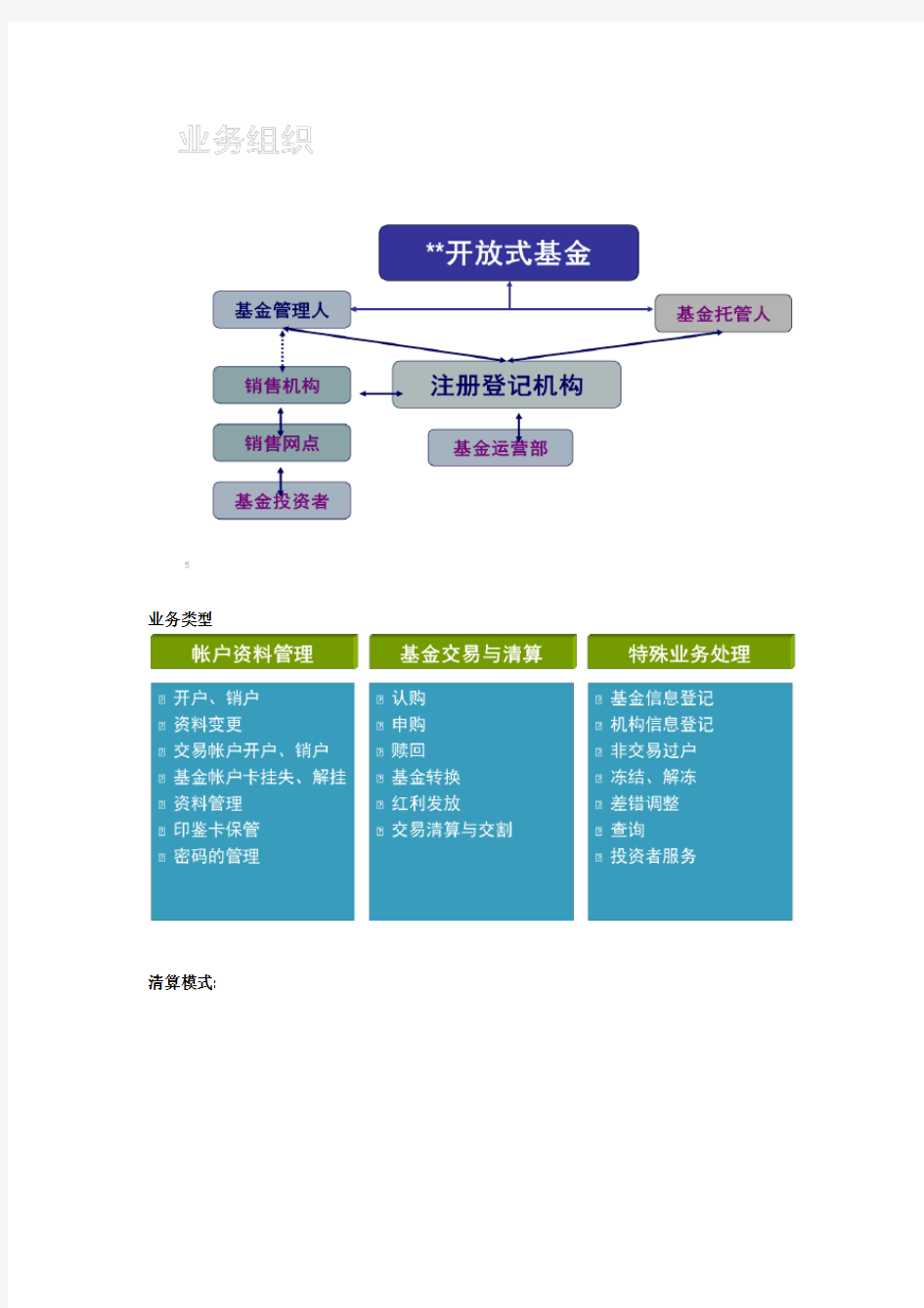 基金业务流程