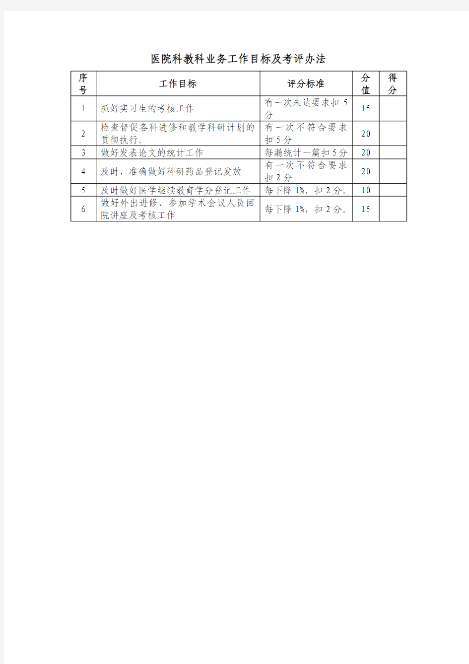 医院科教科业务工作目标及考评办法