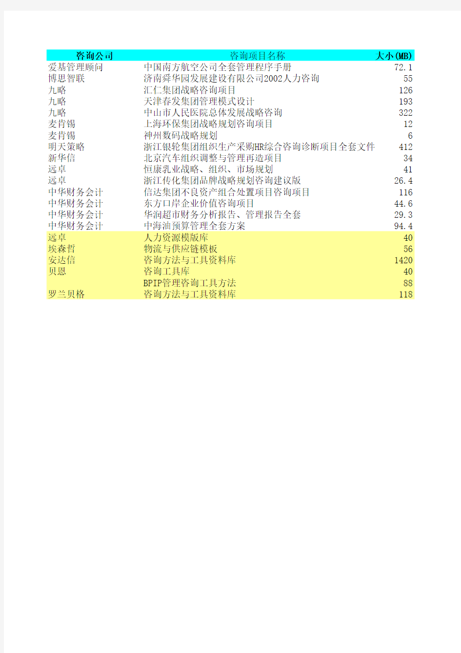 管理咨询项目全案(完整版)