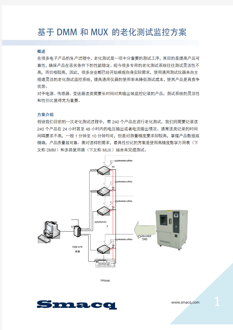 老化测试监控记录方案