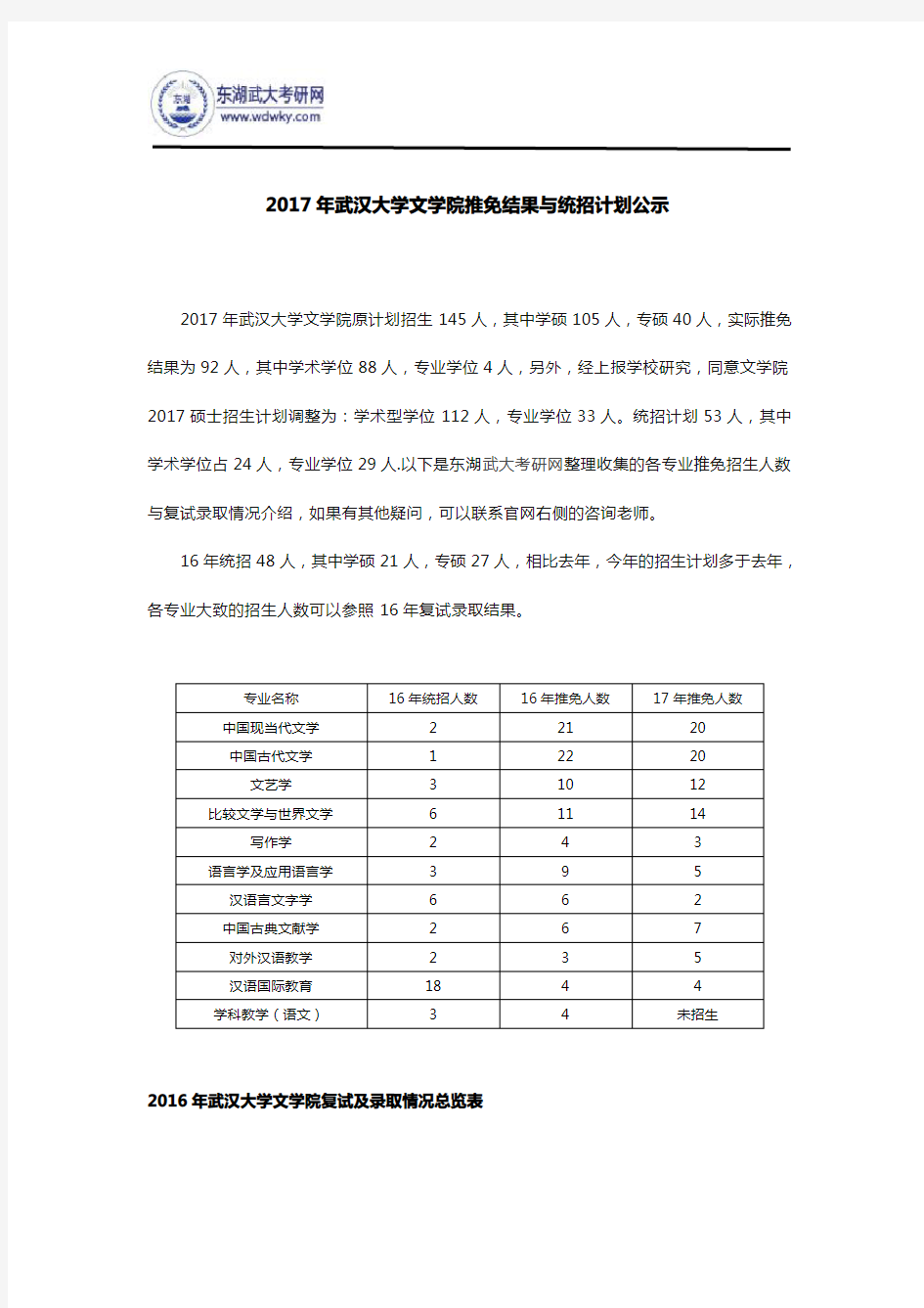 2017年武汉大学文学院推免结果与统招计划公示