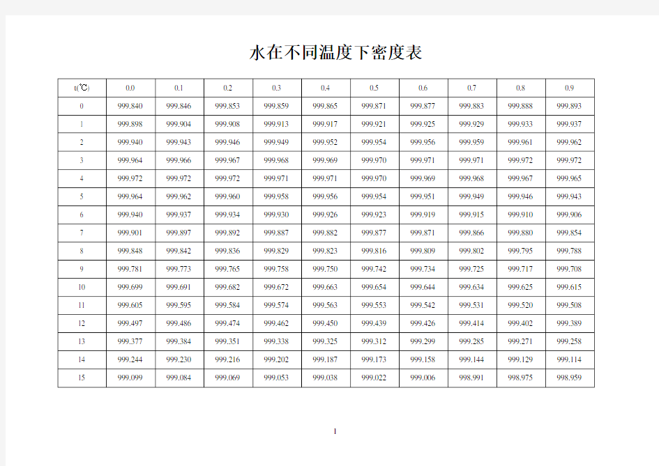 水的温度与密度关系表