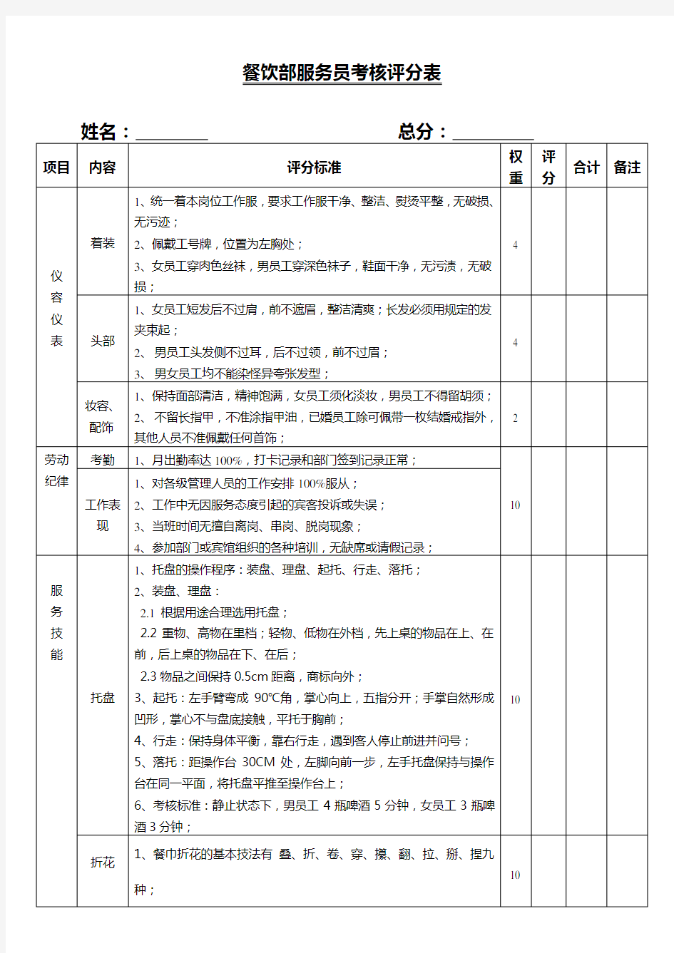 餐饮部服务员考核评分表