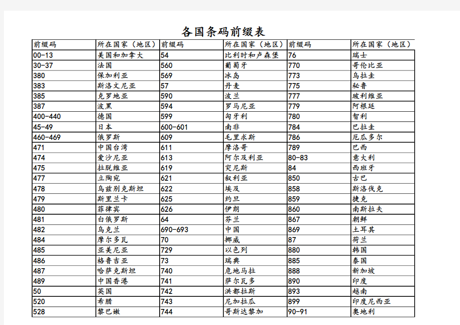 各国条码后缀表