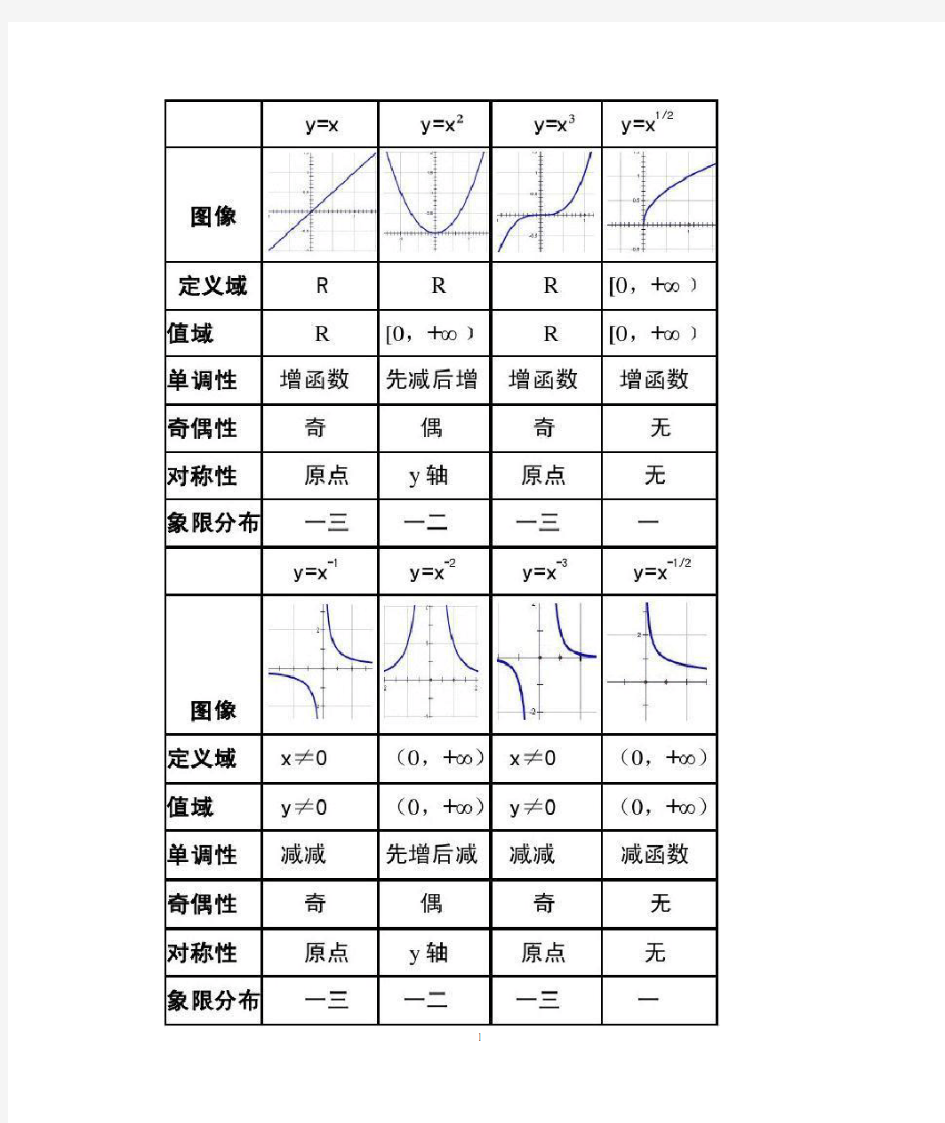 指数函数和对数函数对照表格