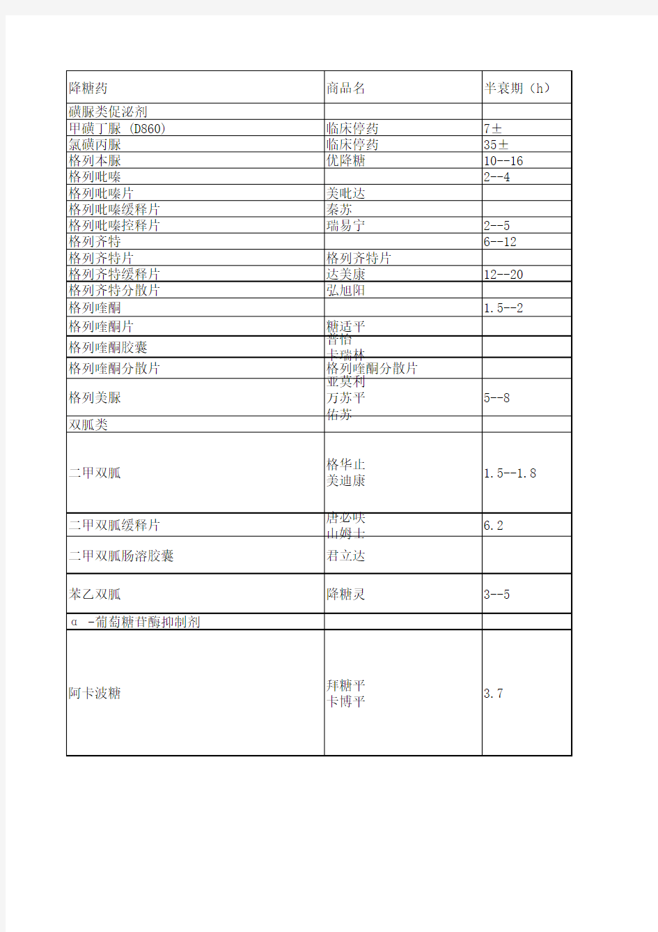 降压降糖降脂口服药一览表