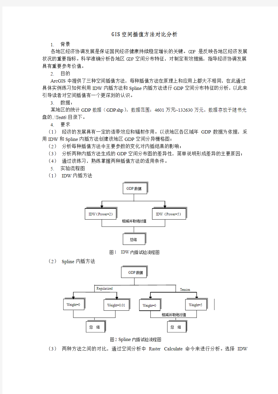 Test6 GIS空间插值方法对比分析