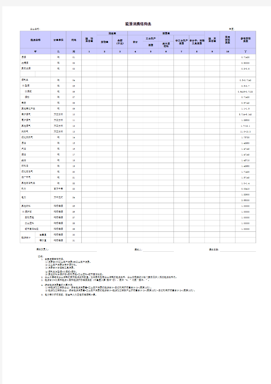 能源消费结构表表2