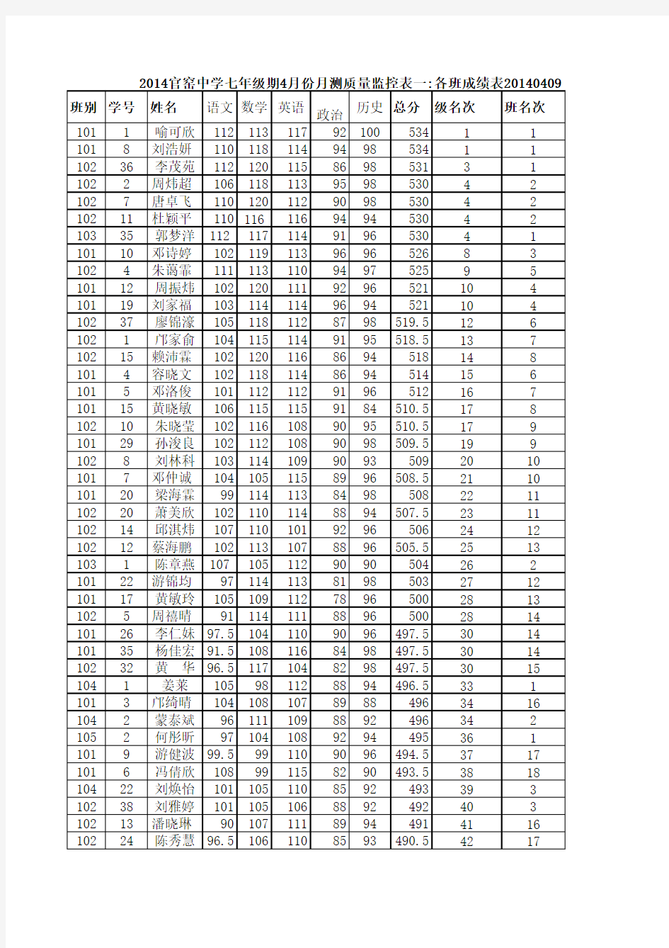 各班成绩表20140409