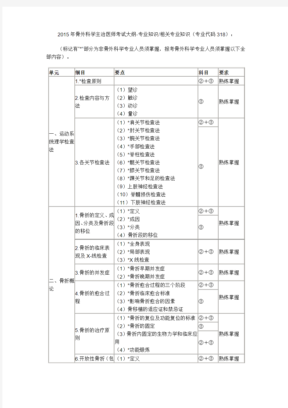 2015年骨外科学主治医师考试大纲-专业知识相关专业知识