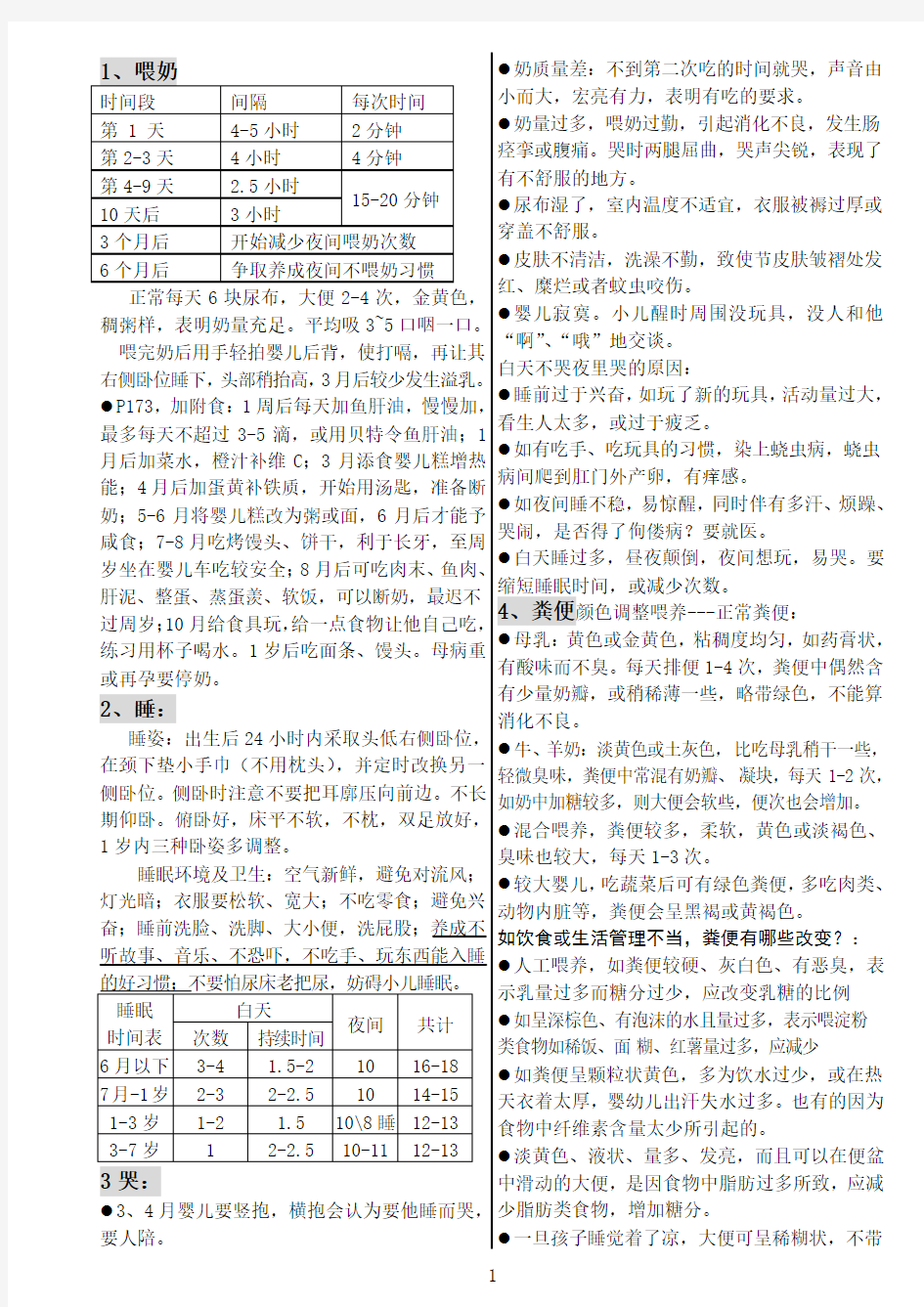 1-3岁婴幼儿护理、早教大全-四本书总结