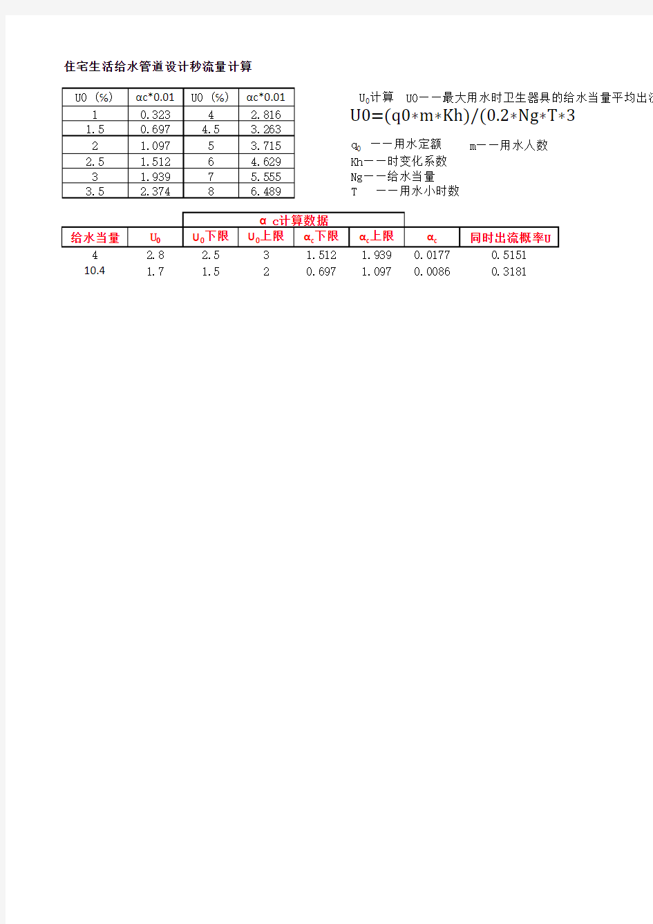 给水设计秒流量计算