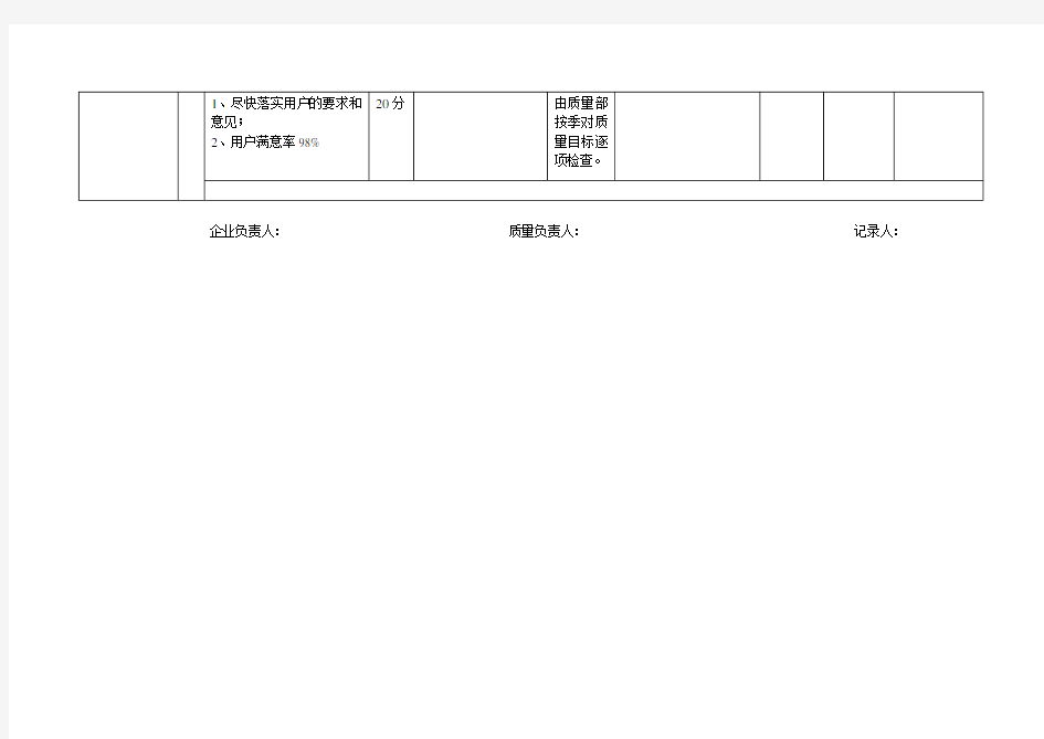 企业质量方针目标检查表