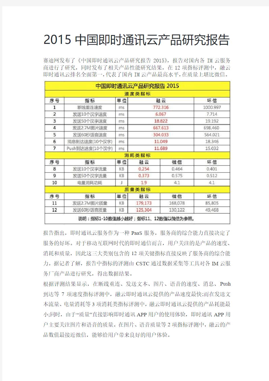 中国即时通讯云产品研究报告2015