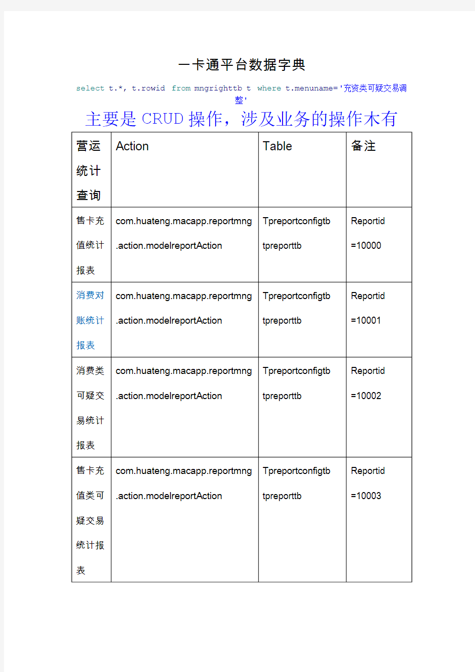 一卡通数据字典