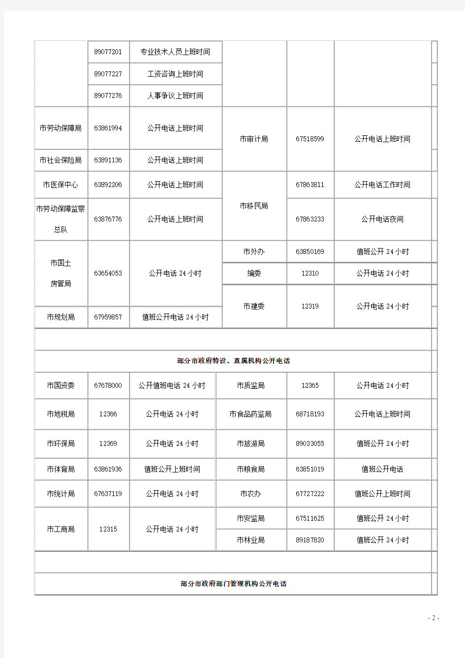 重庆市各主管单位公开电话一览表