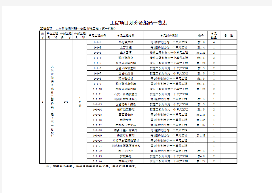 桥梁工程项目划分