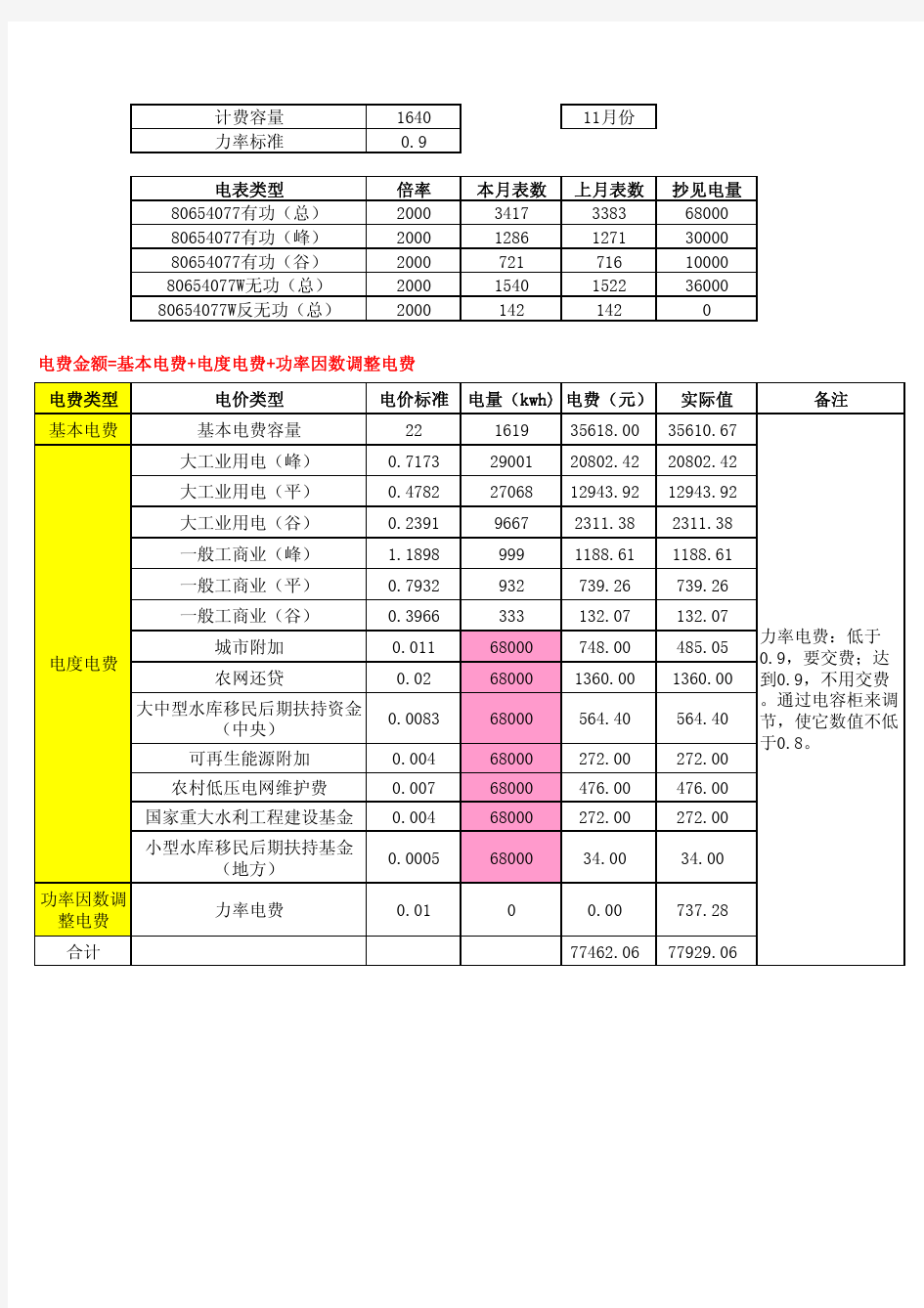 工业电费计算方法