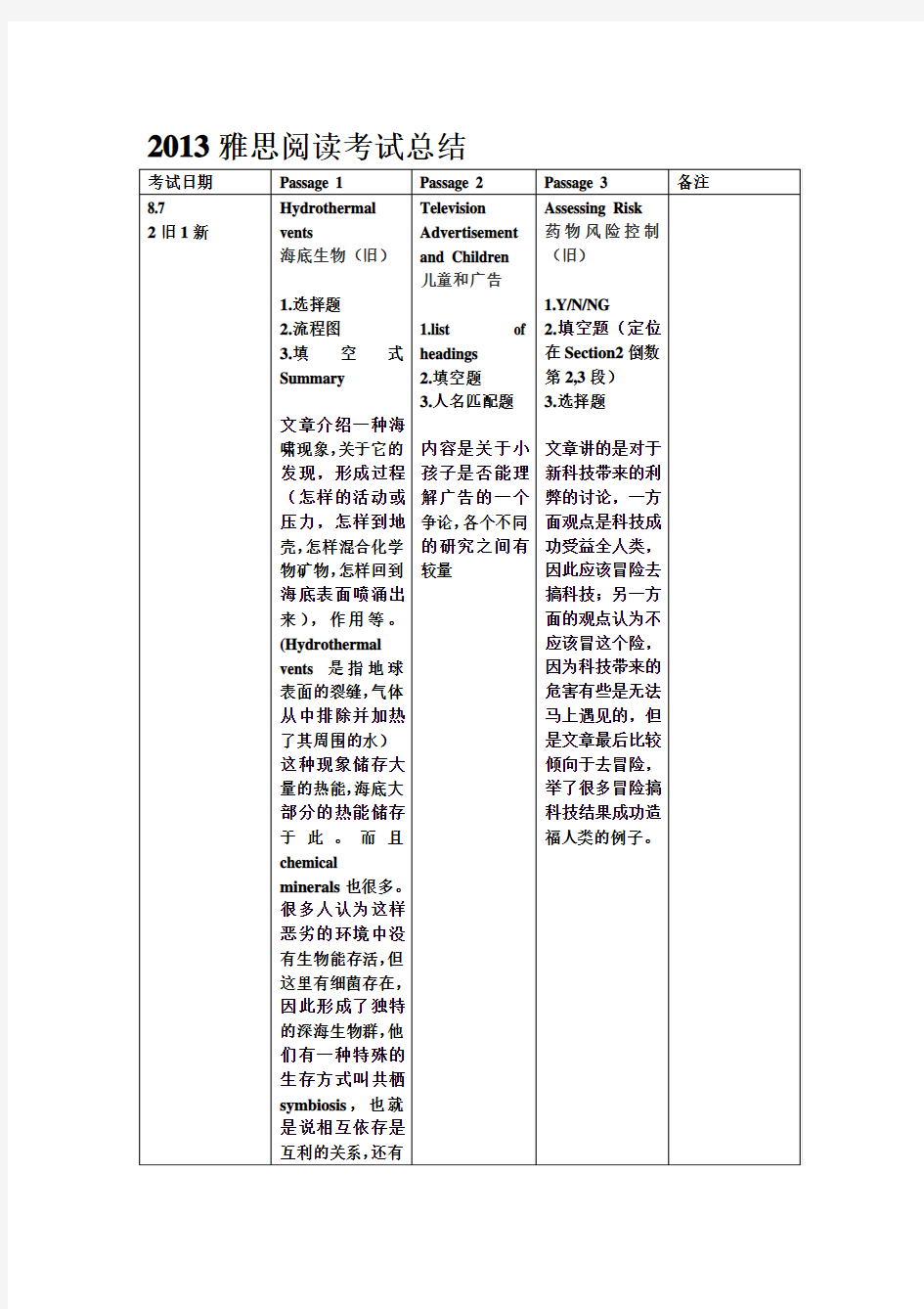 2013雅思阅读考试总结