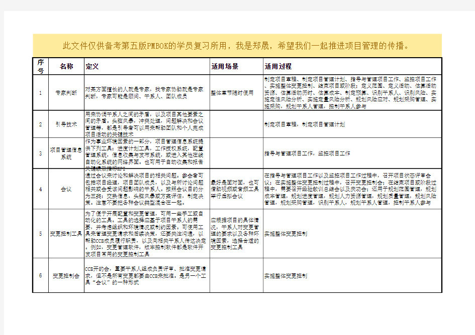 PMP第5版之ITTO工具梳理