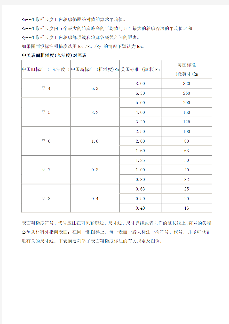 表面粗糙度标准