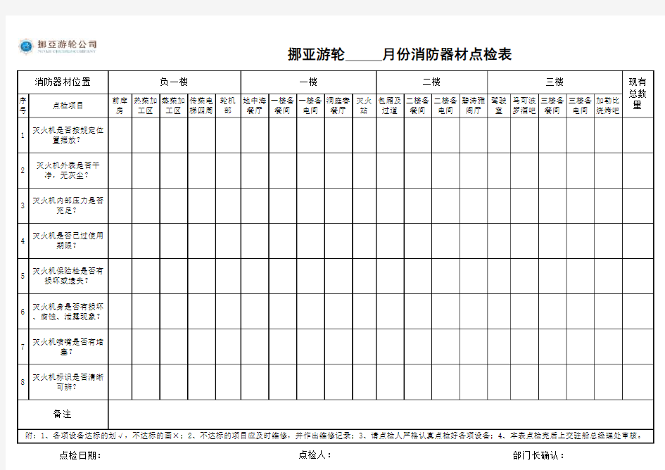 每月消防器材点检表