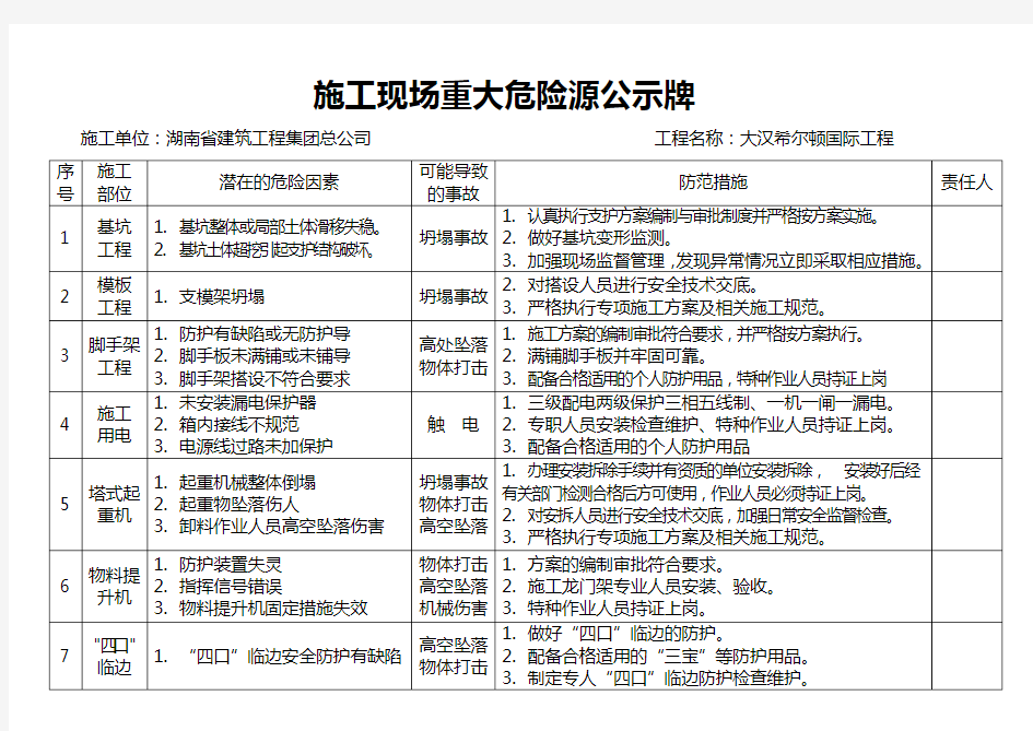 施工现场重大危险源公示牌001