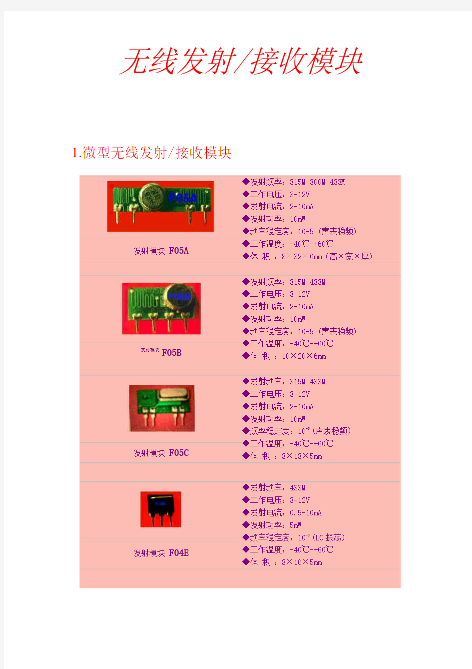 无线发射接收模块详细资料